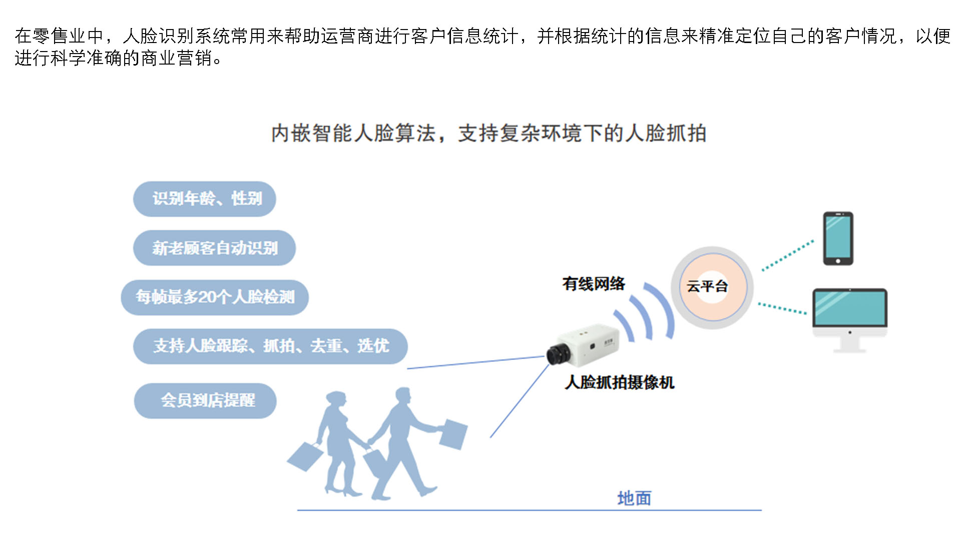 人脸识别1.jpg